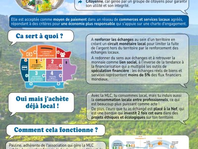 R&eacute;union Groupe local GCC